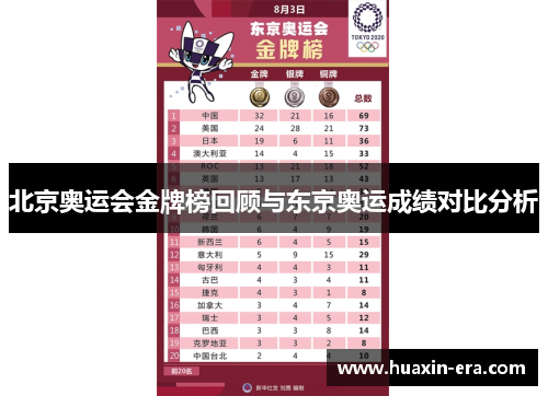北京奥运会金牌榜回顾与东京奥运成绩对比分析